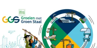 groen staal