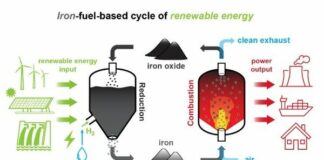 IJzerpoeder als energiedrager