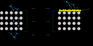 World Hydrogen Summit 