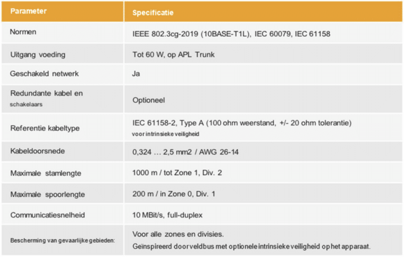 ETHERNET