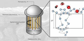 Chemische reactoren