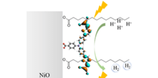 Moleculen draaien