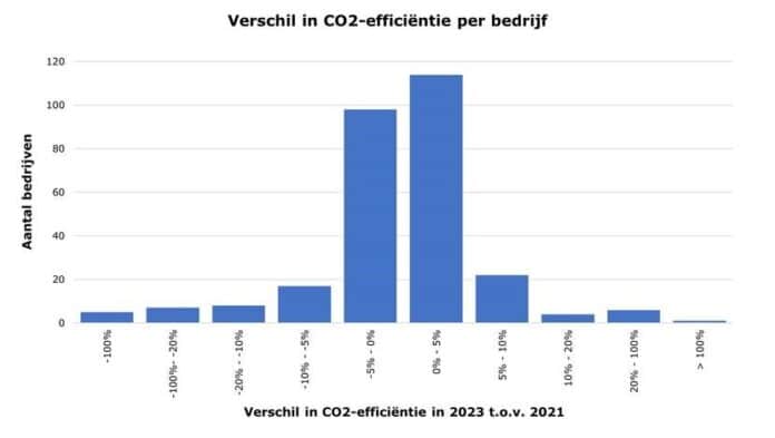 Industriële productie